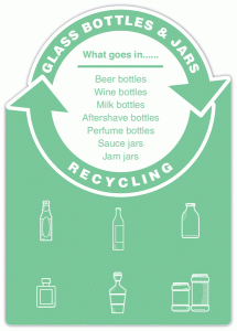 Glass Bottles & Jars – WRAP Cut-out Recycling Signs