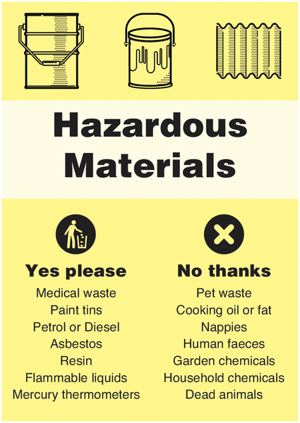 Hazardous Waste - WRAP Yes Please/No Thanks Recycling Signs