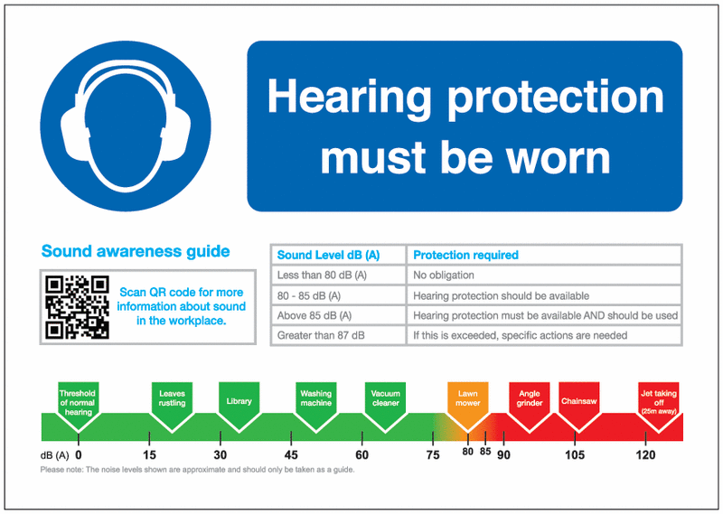 Hearing Protection Must Be Worn Guidance Safety Signs