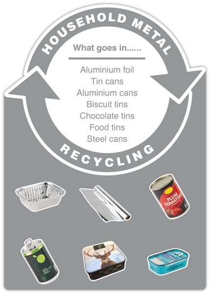 Household Metal - WRAP Cut-out Photographic Recycling Signs