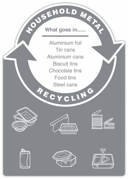 Household Metal – WRAP Cut-out Recycling Signs