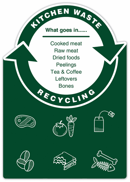 Kitchen Waste – WRAP Cut-out Recycling Signs