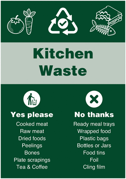 Kitchen Waste – WRAP Yes Please/No Thanks Recycling Signs
