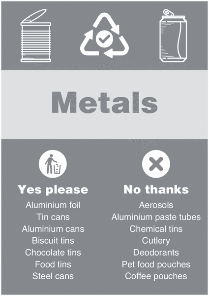 Metals – WRAP Yes Please/No Thanks Recycling Signs