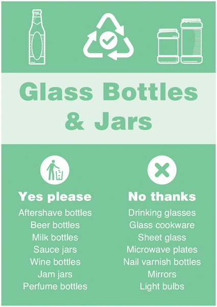Mixed Glass - WRAP Yes Please/No Thanks Recycling Signs
