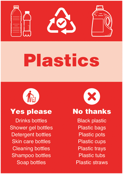 Plastics – WRAP Yes Please/No Thanks Recycling Signs