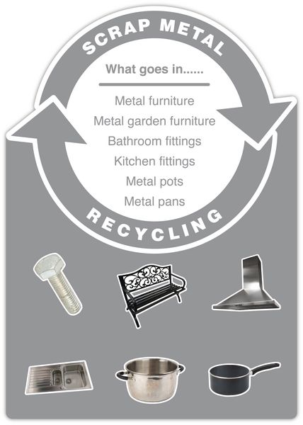 Scrap Metal – WRAP Cut-out Photographic Recycling Signs