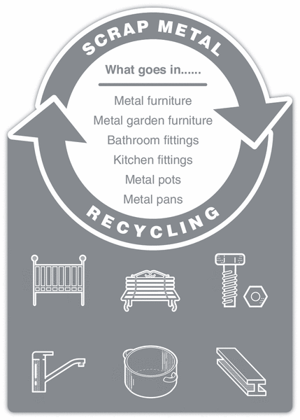 Scrap Metal – WRAP Cut-out Recycling Signs