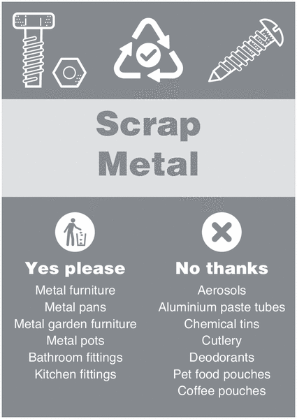 Scrap Metal – WRAP Yes Please/No Thanks Recycling Signs